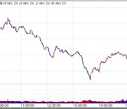[코스닥 마감]기관·외국인 매도에 2%대 하락..960선 후퇴