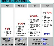 코로나19 백신 '일반 성인'은 언제 맞을 수 있나요?