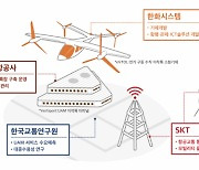 [종합]'플라잉 카' 선도할 SKT·한화 드림팀 떴다..2025년 UAM 상용화