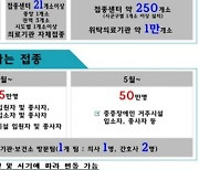 백신 첫 접종은 의료진 5만명..11월까지 전 국민 70% 2차 접종 완료