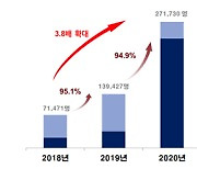 서민금융진흥원, 지난해 27만명에 온라인으로 금융교육