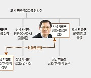 금호家 10년만에 또 경영권 다툼.. 이번엔 '숙질의 난'