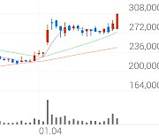 대한유화, +6.40% VI 발동