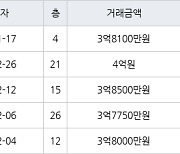 인천 신현동 신현 e-편한세상 하늘채 60㎡ 3억8100만원에 거래