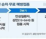 [데일리안 오늘뉴스 종합] 내달 의료진부터 코로나19 백신 접종.."백신 선택권은 없어"·코로나19 백신 증명서 발급.."부작용 발생 시 국가가 보상"·택배노조 "29일부터 무기한 파업"..설 배송 차질은 없을 것 등