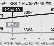 KBS, 月 수신료 2500 → 3840원 인상案 이사회 상정 강행