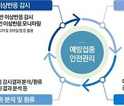 백신 접종 부작용 관리 어떻게 하나