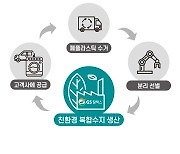GS칼텍스, 아모레퍼시픽 플라스틱 공병 '친환경 복합수지'로 재활용
