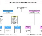 인천시, 코로나19 백신 접종 별도 조직 운영