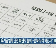 김제 육가공업체 관련 확진자 늘어..전북 누적 확진자 1,032명