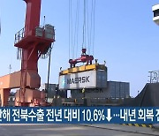 지난해 전북수출 전년 대비 10.6%↓..내년 회복 전망