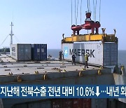 지난해 전북수출 전년 대비 10.6%↓..내년 회복 전망