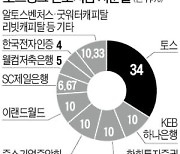 토스뱅크, 이번주 본인가 신청..7월께 신용·체크카드 출시할 듯