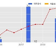 한국카본 수주공시 - "간선형 전기동차(EMU-150)" 내장판용 복합소재 공급계약 18.2억원 (매출액대비  0.66 %)