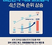 '부패인식지수' 역대 최고..文대통령 "적폐청산 노력 평가"