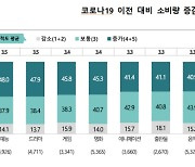 해외 한류 소비자가 가장 선호하는 그룹 BTS..영화·드라마는?