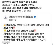 문 대통령 "투명성 순위 상승, 적폐청산·권력기관 개혁 평가받은 것"