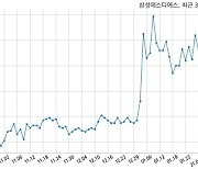 [코스피] 삼성에스디에스 2020년 매출액 11조 174억원 영업이익 8716억원 (연결 기준)