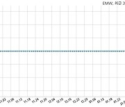 [코스닥]EMW 경영권 분쟁 소송