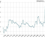 [코스피] 현대글로비스 2020년 매출액 16조 5199억원 영업이익 6622억원 (연결 기준)