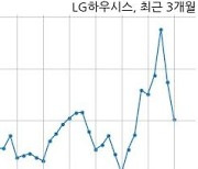 [코스피] LG하우시스 2020년 매출액 3조 380억원 영업이익 710억원 (연결 기준)
