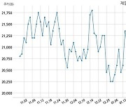 제일기획 주당 840원 현금 배당 결정