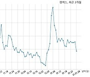 [코스닥]젬백스 경영권 분쟁 소송