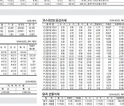 [표] 주요 증시 지표 (1월 28일)