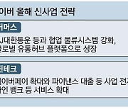 네이버 공격투자 나선다.."상반기 회사채 발행해 자금 마련"