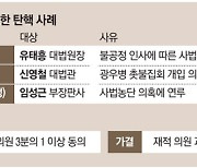 與 '사법농단 의혹' 뒷북탄핵..법조계 "선거 앞 정치쇼" 반발