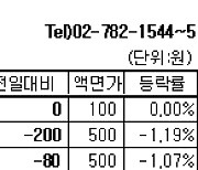 [장외주식] 바이오시밀러 업종 상승세 지속