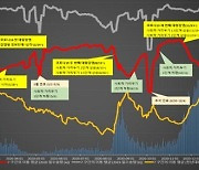 코로나19 거리두기로 지난해 서울지하철 승객 감소