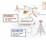 SK텔레콤, 한국공항공사·한화시스템·한국교통연구원과 UAM 사업화 위한 MOU 체결