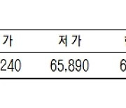 [표]KRX 금 시세[1월 28일]