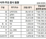 [표]아시아 주요 증시 동향(1월 28일)