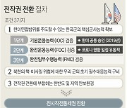 [그래픽] 전시작전통제권 전환 절차