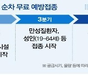 경남도, 23개 백신 접종센터 설치한다.."일상생활 회복 총력"