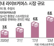 [유통가 라방시대]①유통공룡 변신 사활..'라방'으로 활로 찾는다