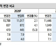 삼성SDS, 정부 디지털 뉴딜정책 수혜 기대..목표가↑ -신한