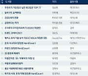 '50' 홍정욱·'10주기' 박완서·반려견 '호두, 마루' 베스트셀러..에세이 인기