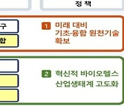 연간 4조원 규모 '국가 바이오헬스 투자전략' 2년만에 완성