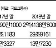 외국인 투기성 '부동산 쇼핑' 뿌리 뽑는다