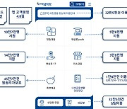 '부채적정성 진단'..서금원, 통합앱 다운로드 40만건 돌파