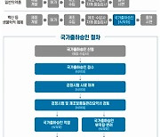 식약처, 코로나 백신 '국가출하승인' 3개월→20일 단축..내달 접종 대비
