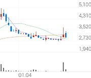 신풍제지, -6.60% VI 발동