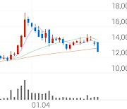 이라이콤, -8.70% VI 발동