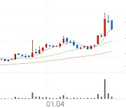 동원시스템즈, -8.24% VI 발동