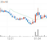 소룩스, -9.38% VI 발동