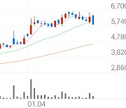 대우건설, -8.86% VI 발동