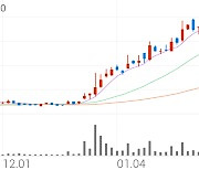 DB하이텍, -8.37% VI 발동